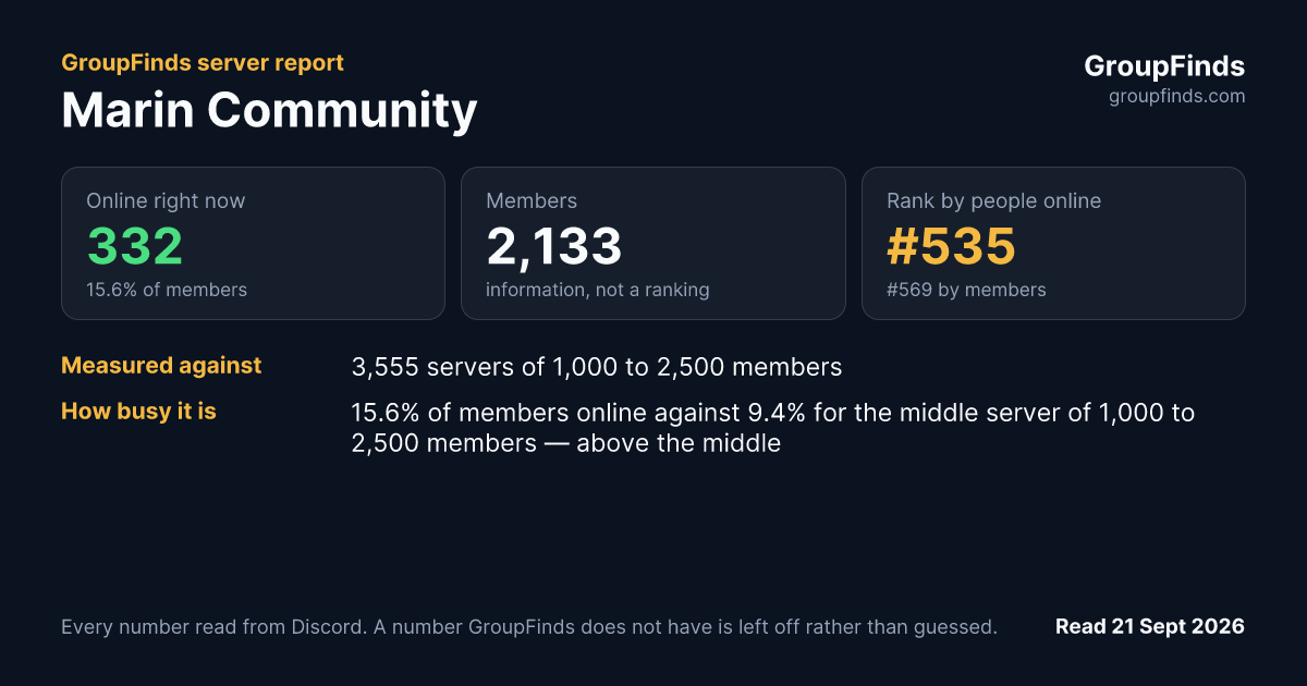 Marin Community's GroupFinds server report