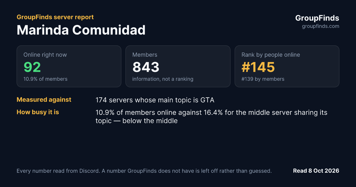Marinda Comunidad's GroupFinds server report