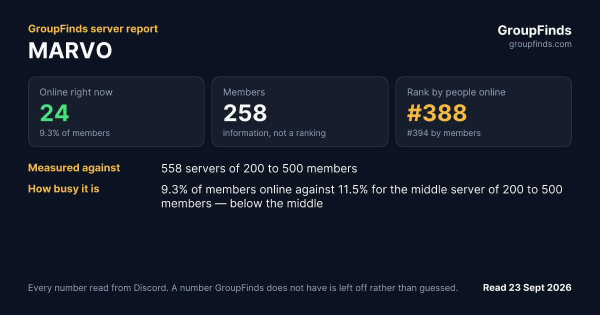 MARVO's GroupFinds server report