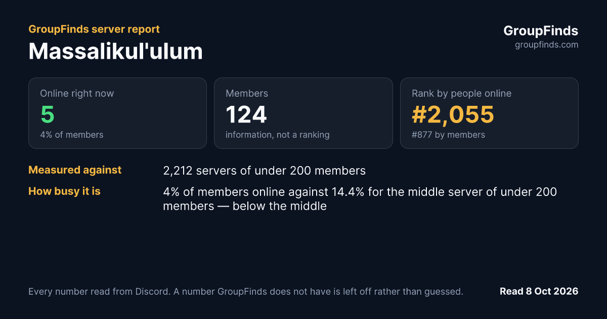 Massalikul'ulum's GroupFinds server report