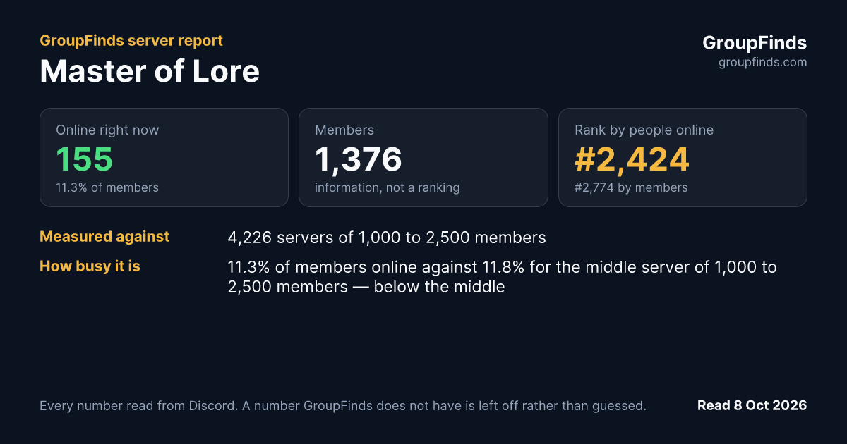 Master of Lore's GroupFinds server report