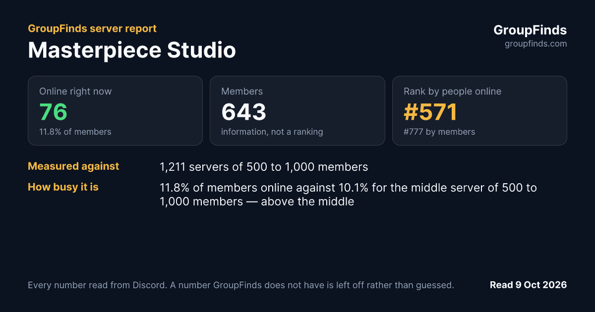 Masterpiece Studio's GroupFinds server report