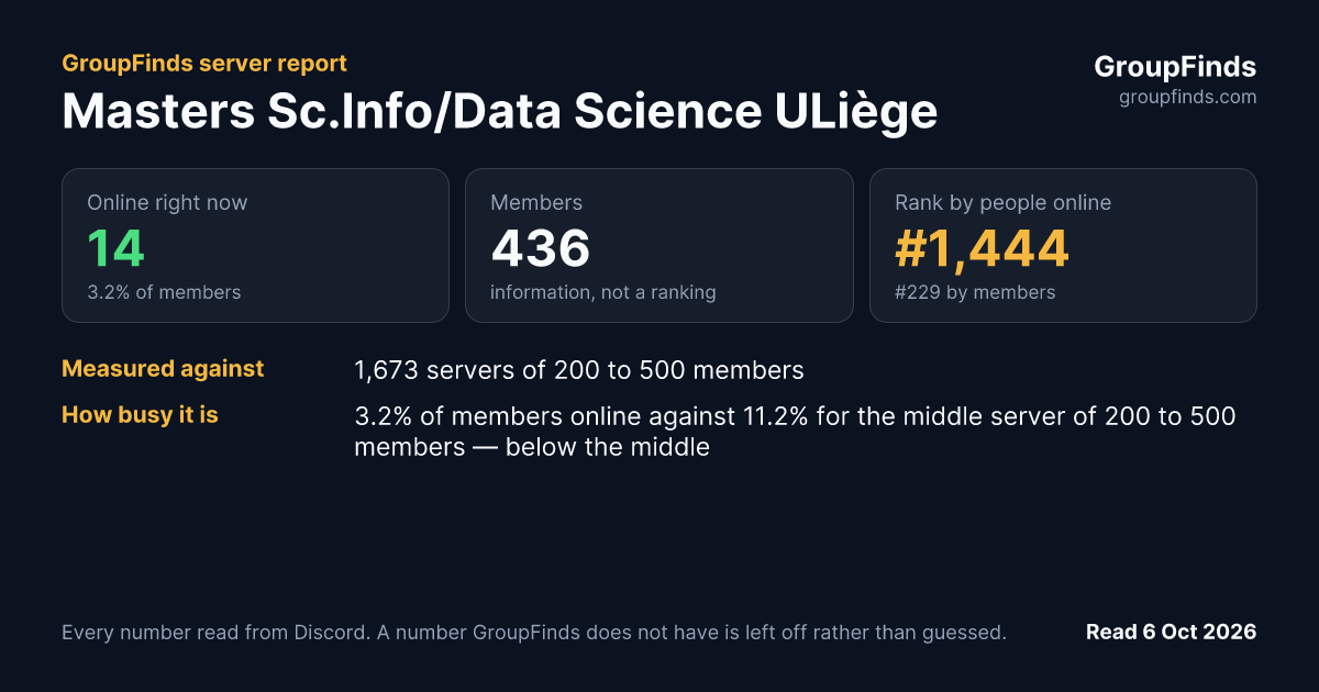 Masters Sc.Info/Data Science ULiège's GroupFinds server report
