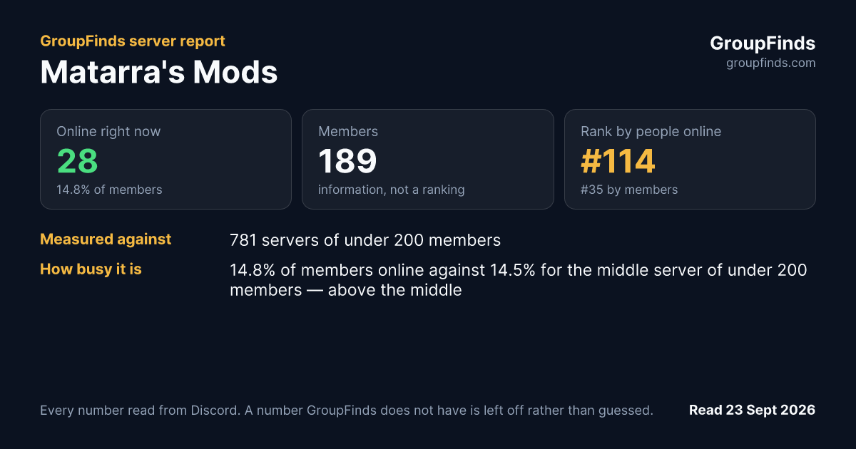 Matarra's Mods's GroupFinds server report