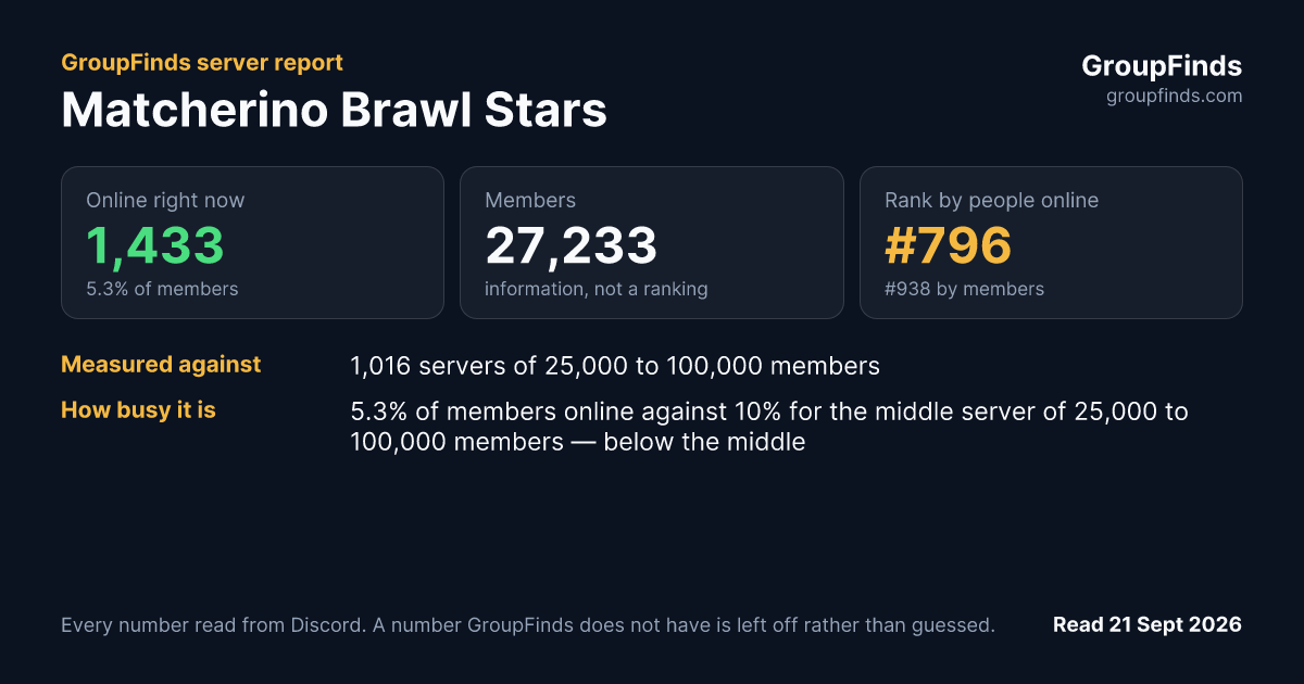 Matcherino Brawl Stars's GroupFinds server report