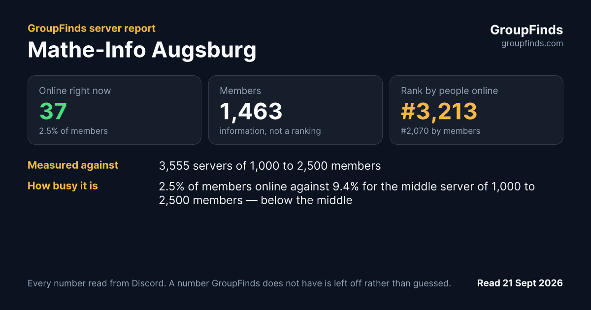 Mathe-Info Augsburg's GroupFinds server report
