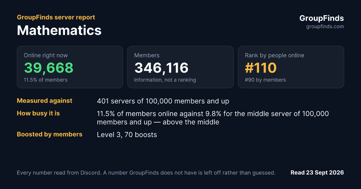 Mathematics's GroupFinds server report