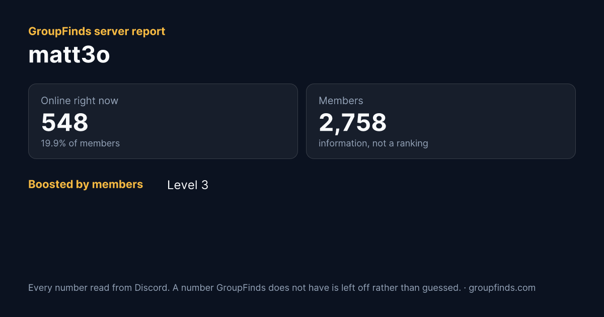 matt3o's GroupFinds server report