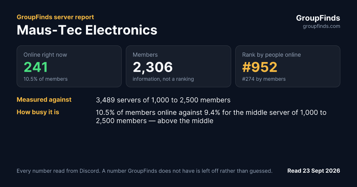 Maus-Tec Electronics's GroupFinds server report