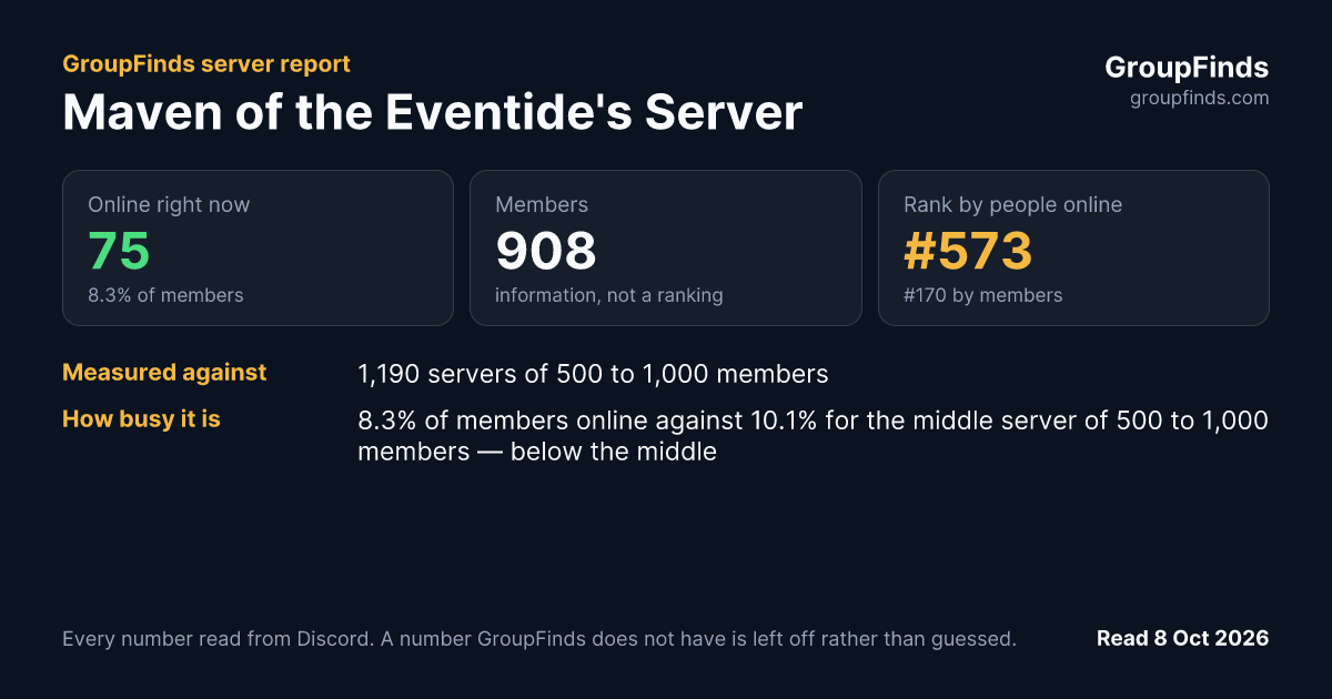 Maven of the Eventide's Server's GroupFinds server report