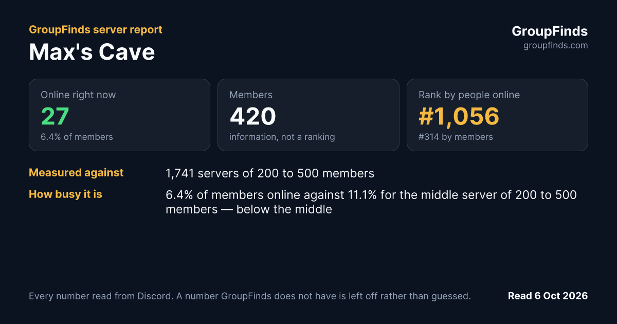 Max's Cave's GroupFinds server report