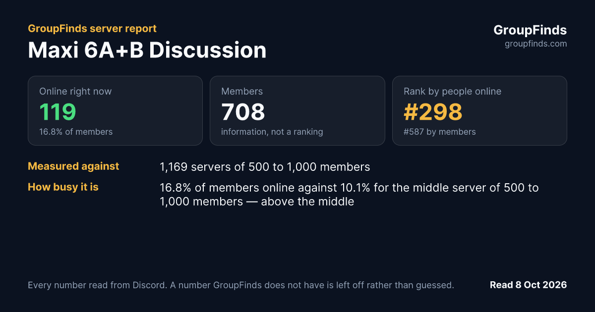 Maxi 6A+B Discussion's GroupFinds server report
