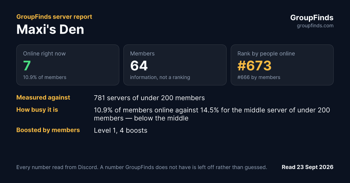 Maxi's Den's GroupFinds server report