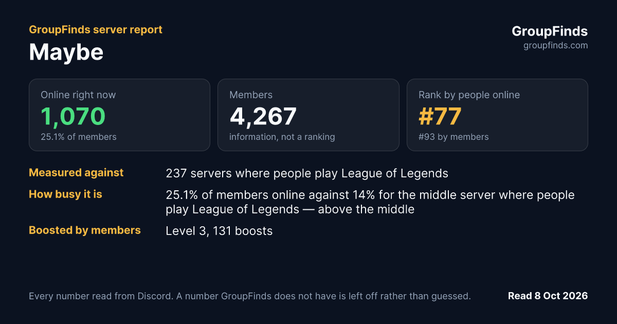 Maybe's GroupFinds server report