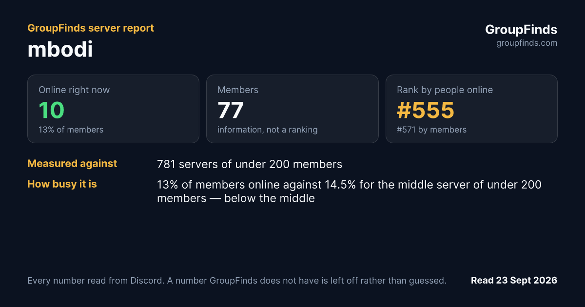 mbodi's GroupFinds server report