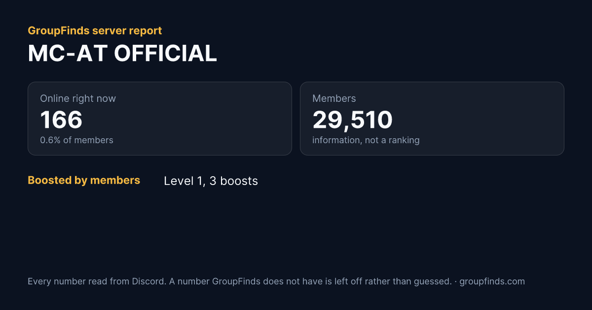 MC-AT OFFICIAL's GroupFinds server report