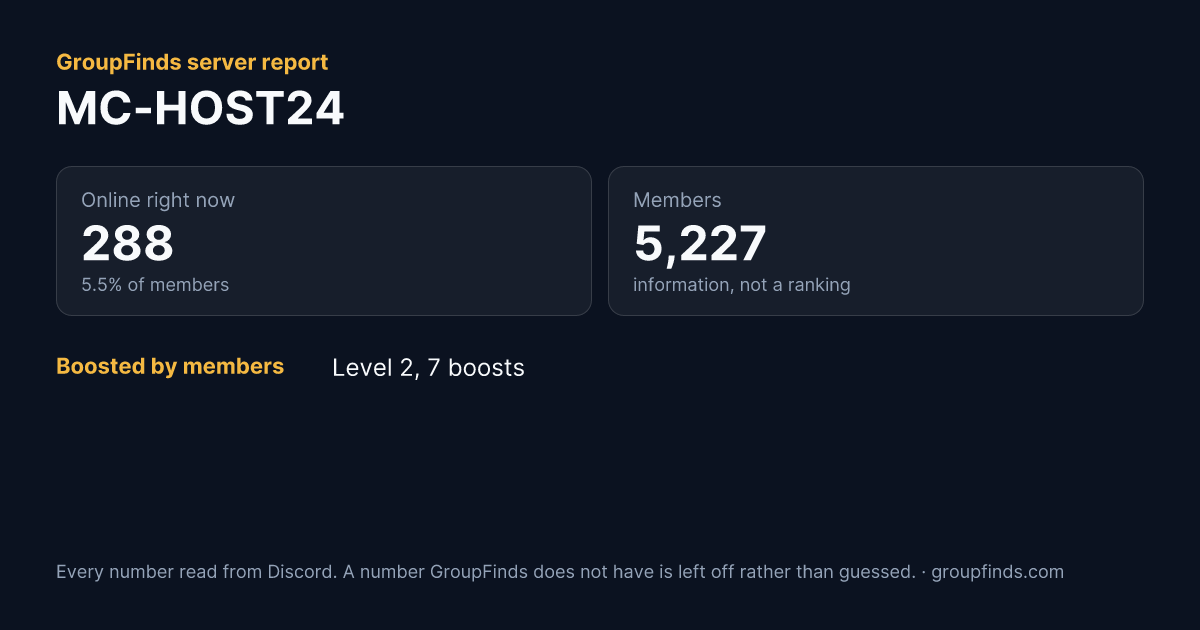 MC-HOST24's GroupFinds server report