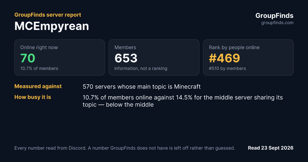 MCEmpyrean's GroupFinds server report