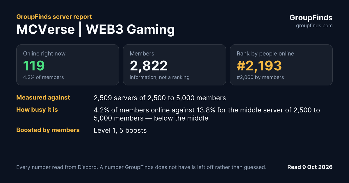 MCVerse | WEB3 Gaming's GroupFinds server report