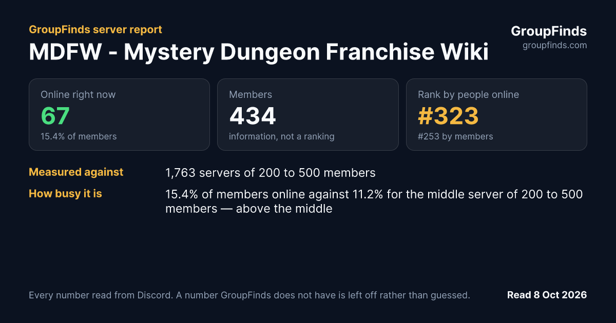 MDFW - Mystery Dungeon Franchise Wiki's GroupFinds server report