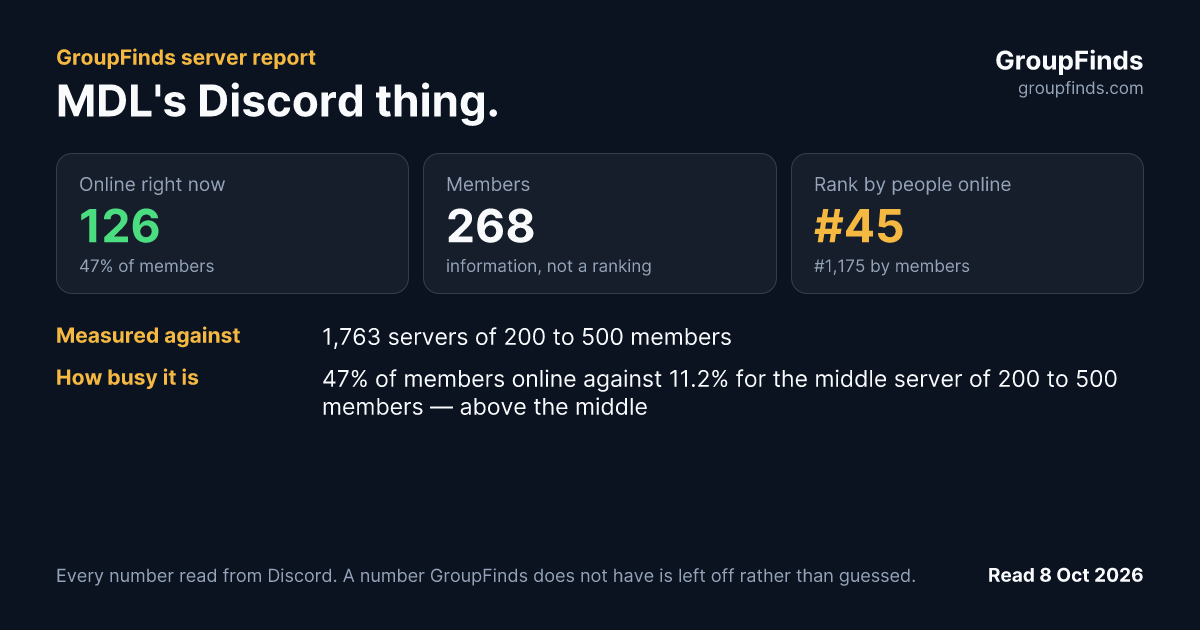 MDL's Discord thing.'s GroupFinds server report