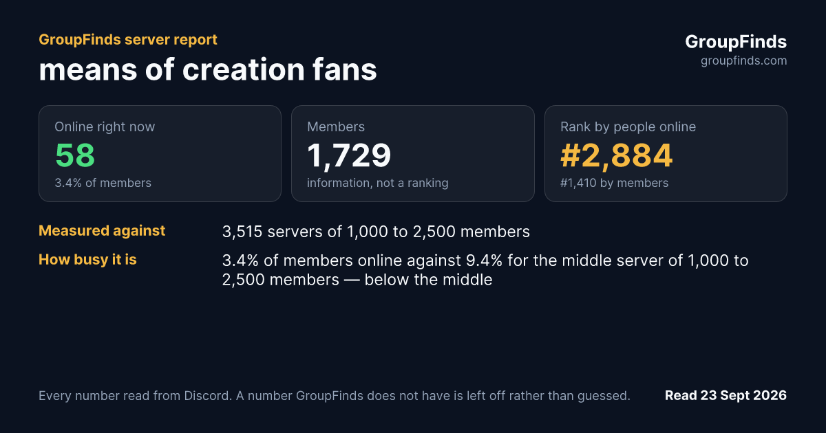 means of creation fans's GroupFinds server report