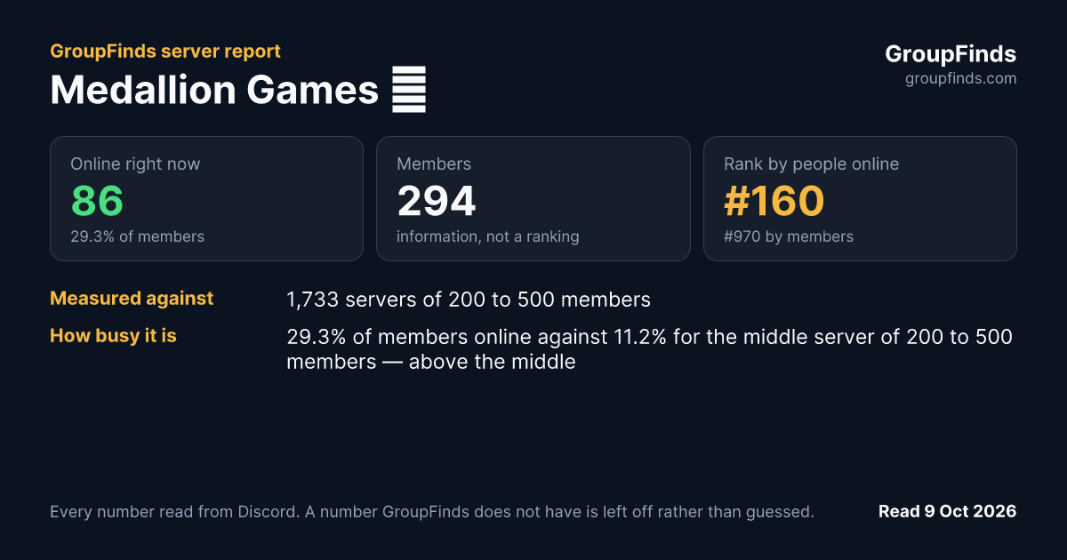 Medallion Games 🏅's GroupFinds server report