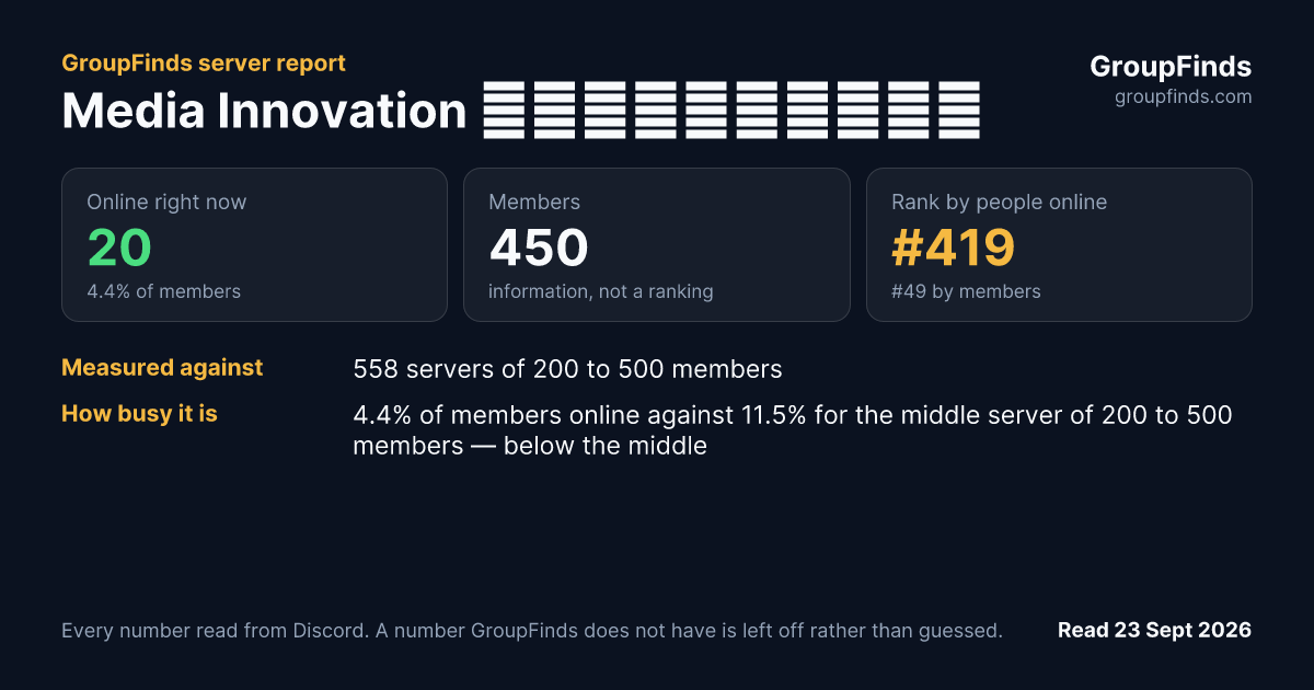 Media Innovation イノベーターズサロン's GroupFinds server report