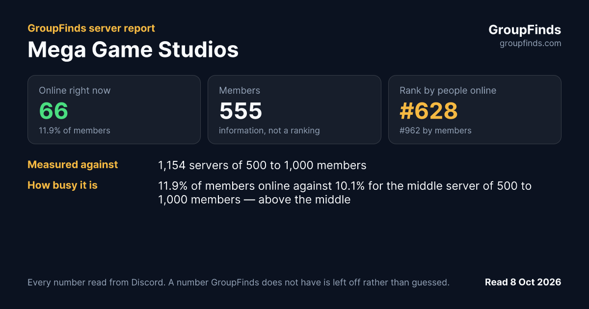 Mega Game Studios's GroupFinds server report