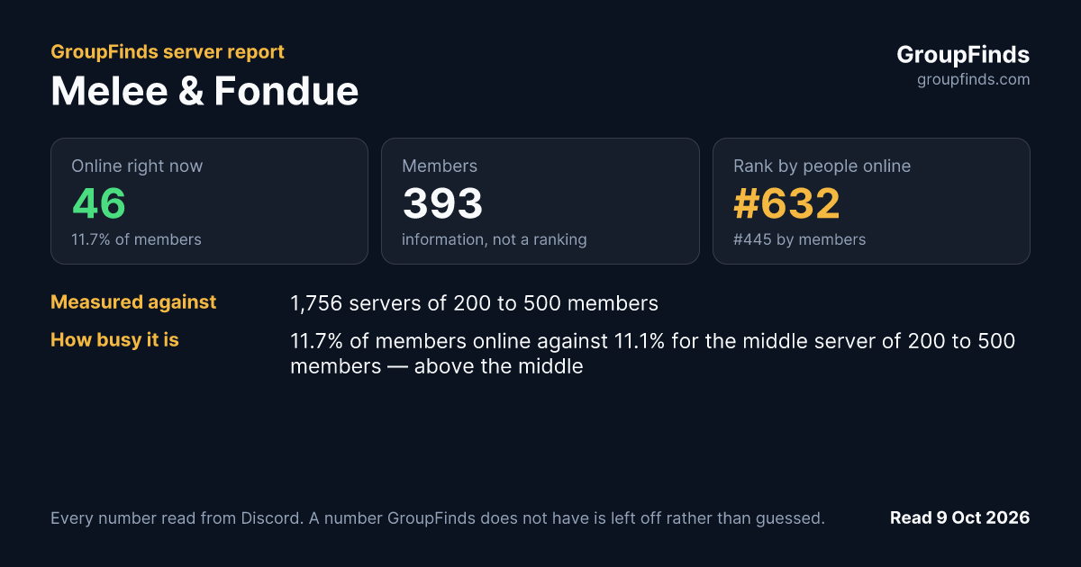 Melee & Fondue's GroupFinds server report