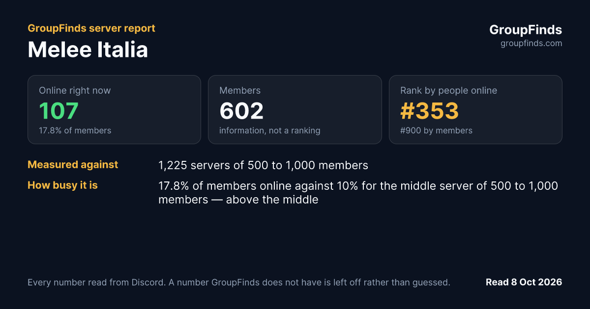 Melee Italia's GroupFinds server report