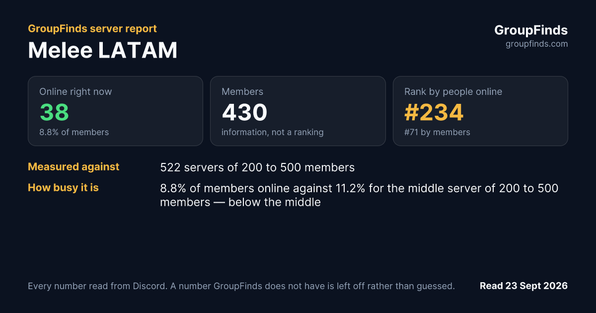 Melee LATAM's GroupFinds server report
