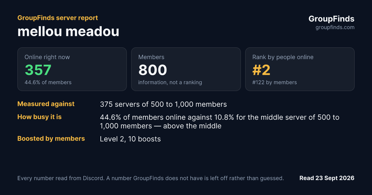mellou meadou's GroupFinds server report