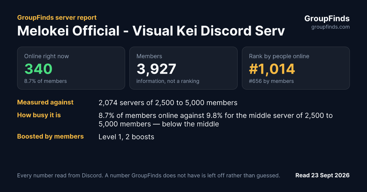 Melokei Official - Visual Kei Discord Server's GroupFinds server report