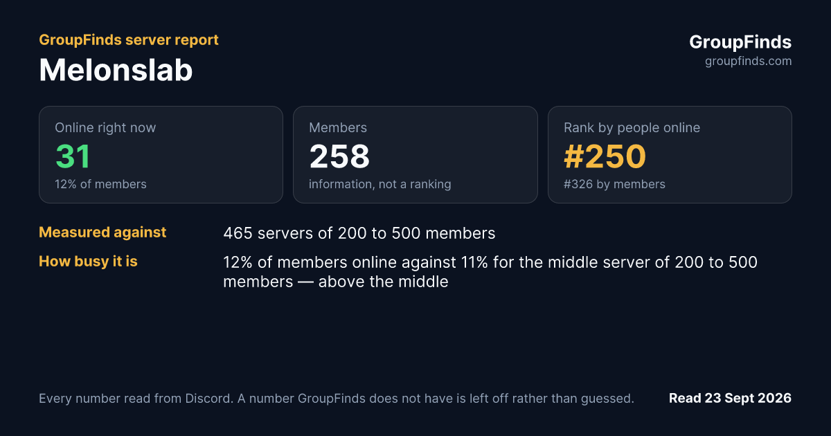 Melonslab's GroupFinds server report