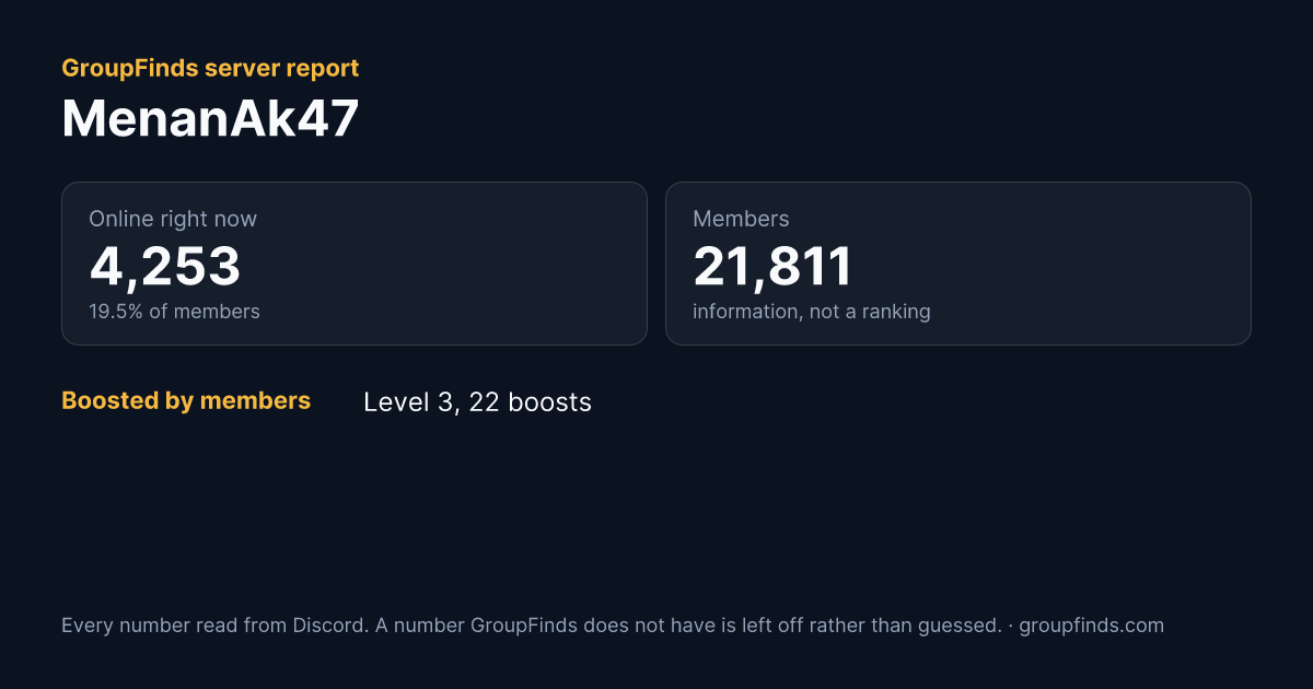 MenanAk47's GroupFinds server report
