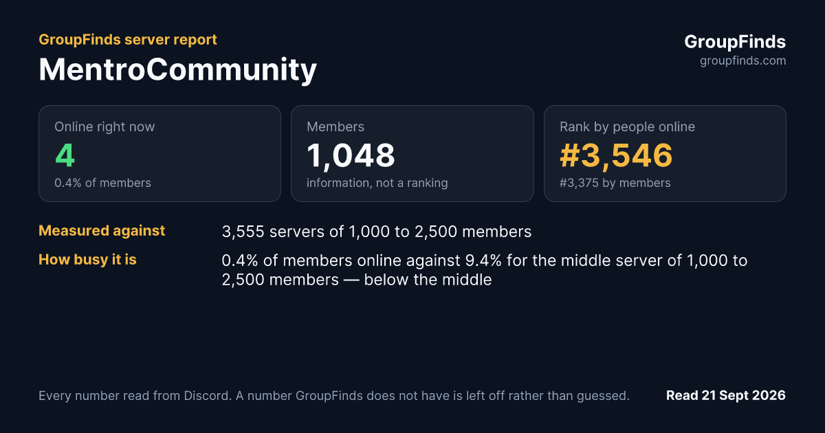MentroCommunity's GroupFinds server report
