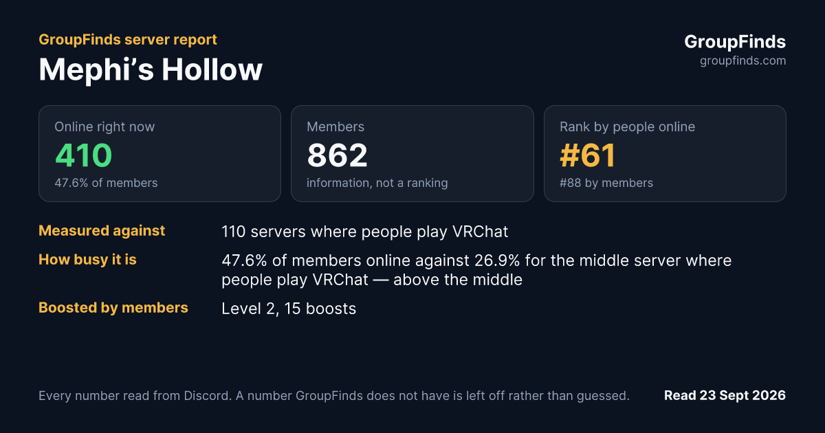 Mephi’s Hollow's GroupFinds server report