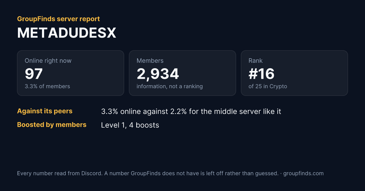 METADUDESX's GroupFinds server report