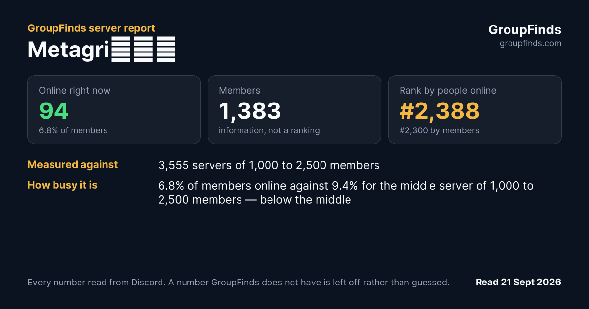Metagri研究所's GroupFinds server report