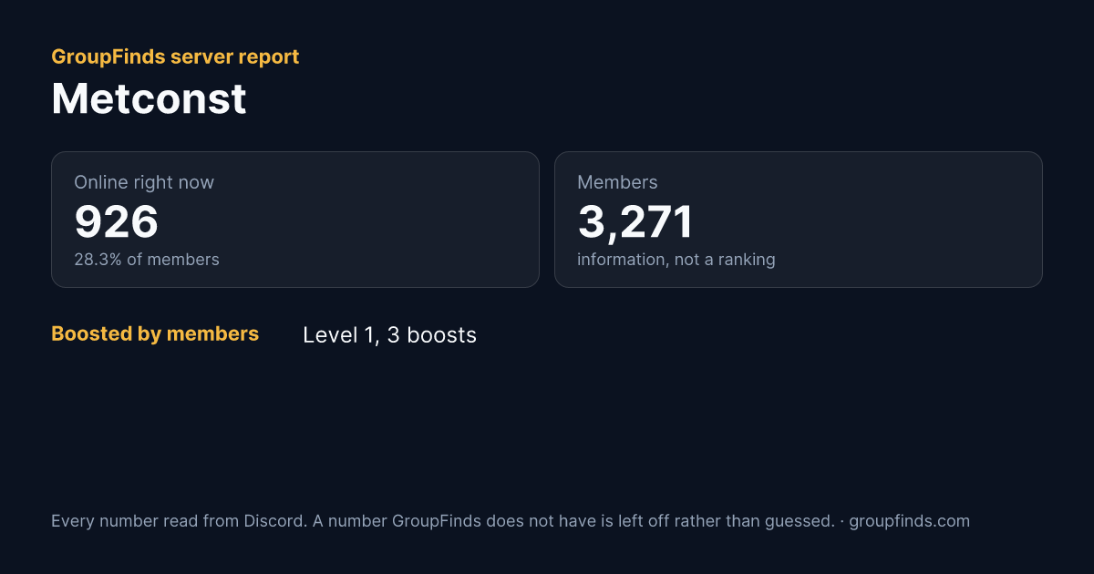 Metconst's GroupFinds server report