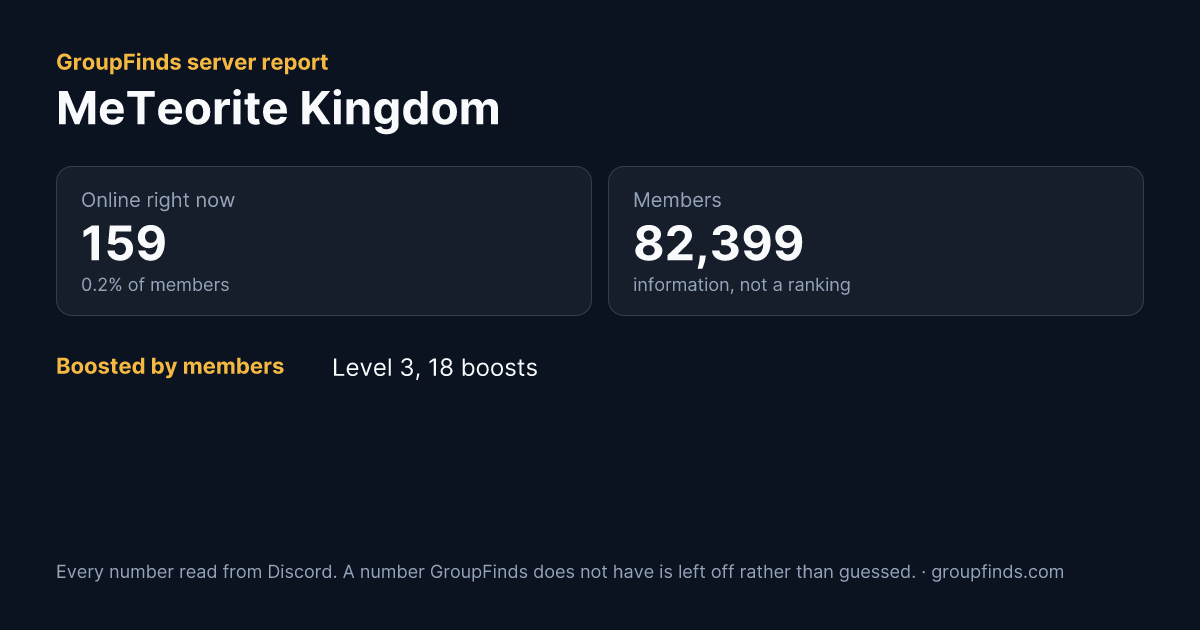MeTeorite Kingdom's GroupFinds server report