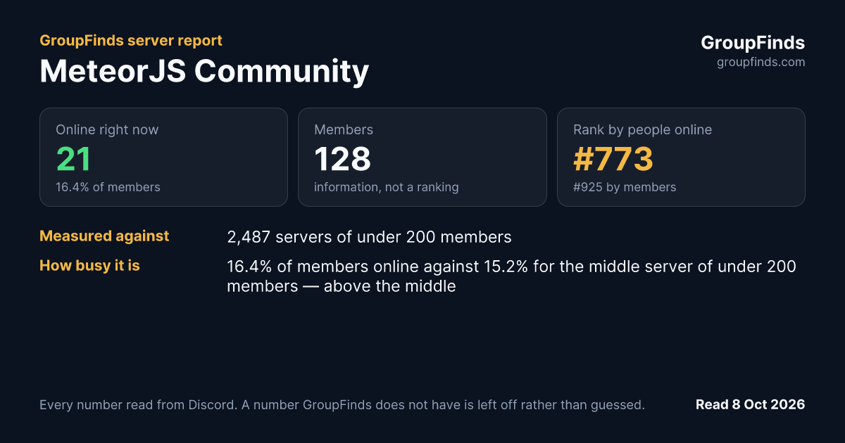 MeteorJS Community's GroupFinds server report