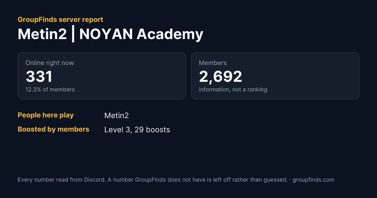 Metin2 | NOYAN Academy's GroupFinds server report