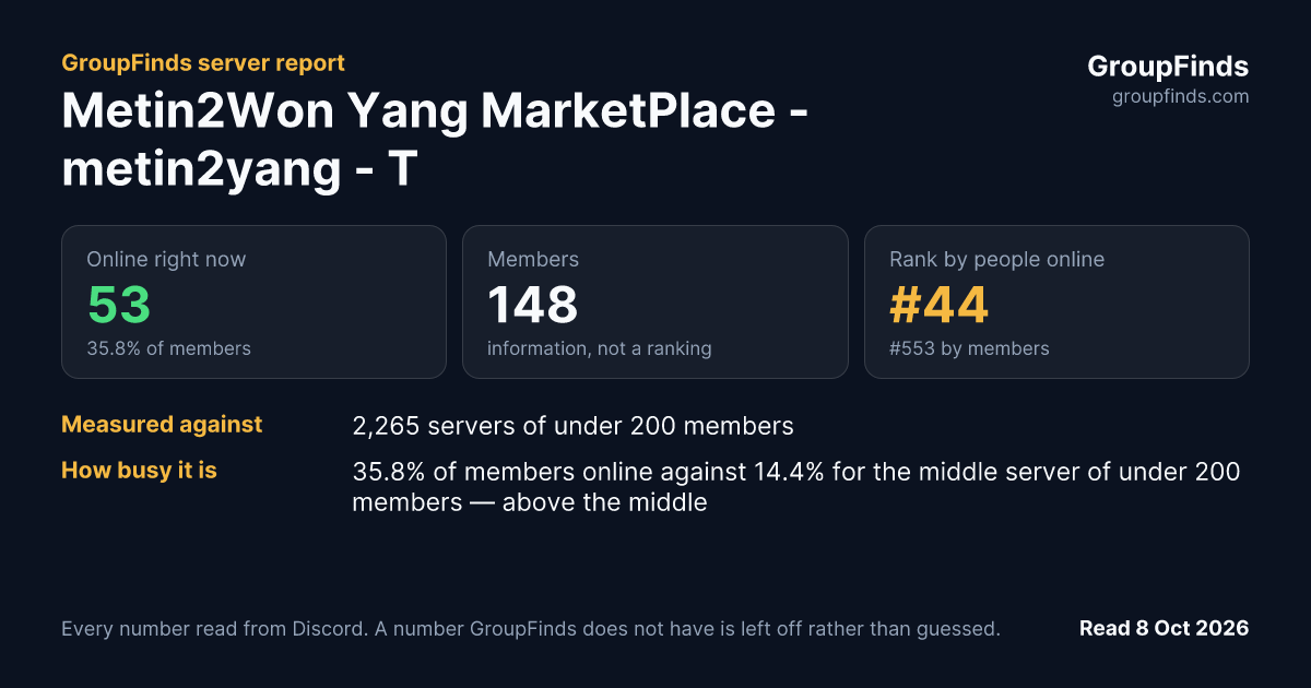 Metin2Won Yang MarketPlace -metin2yang - Teutonia Germania iberia Europe Tigerghost Romania Ruby M2's GroupFinds server report