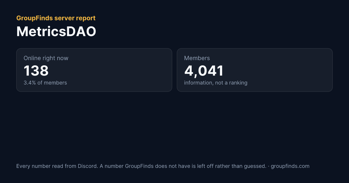MetricsDAO's GroupFinds server report