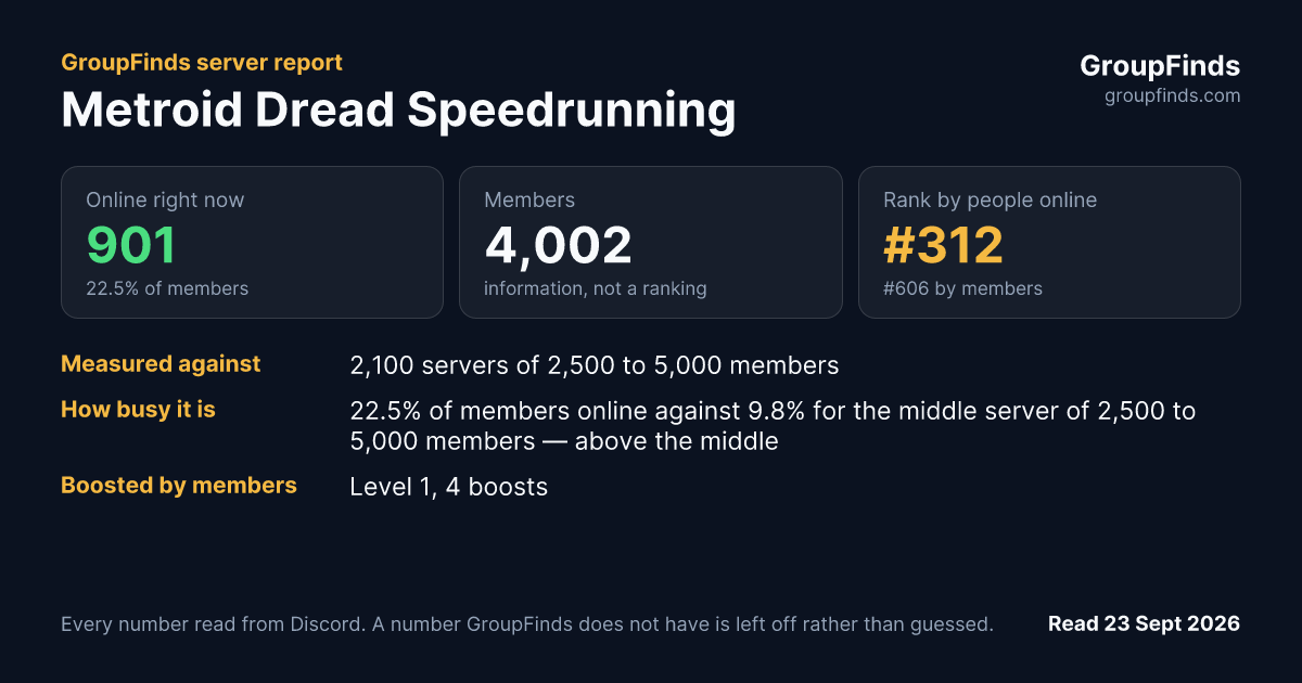 Metroid Dread Speedrunning's GroupFinds server report
