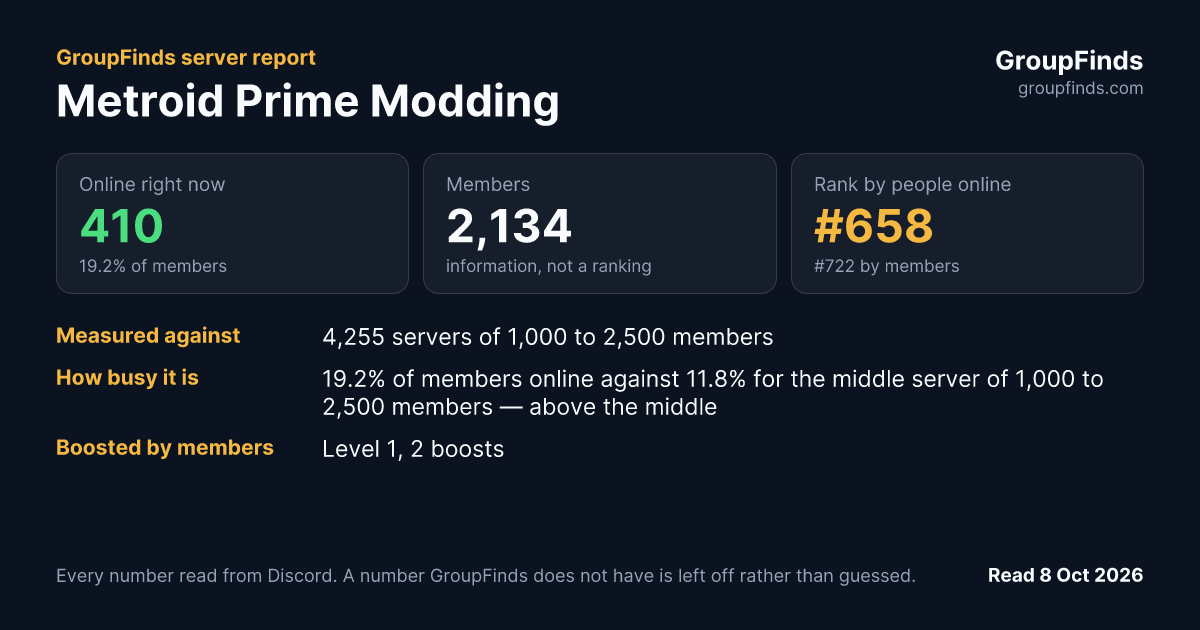 Metroid Prime Modding's GroupFinds server report