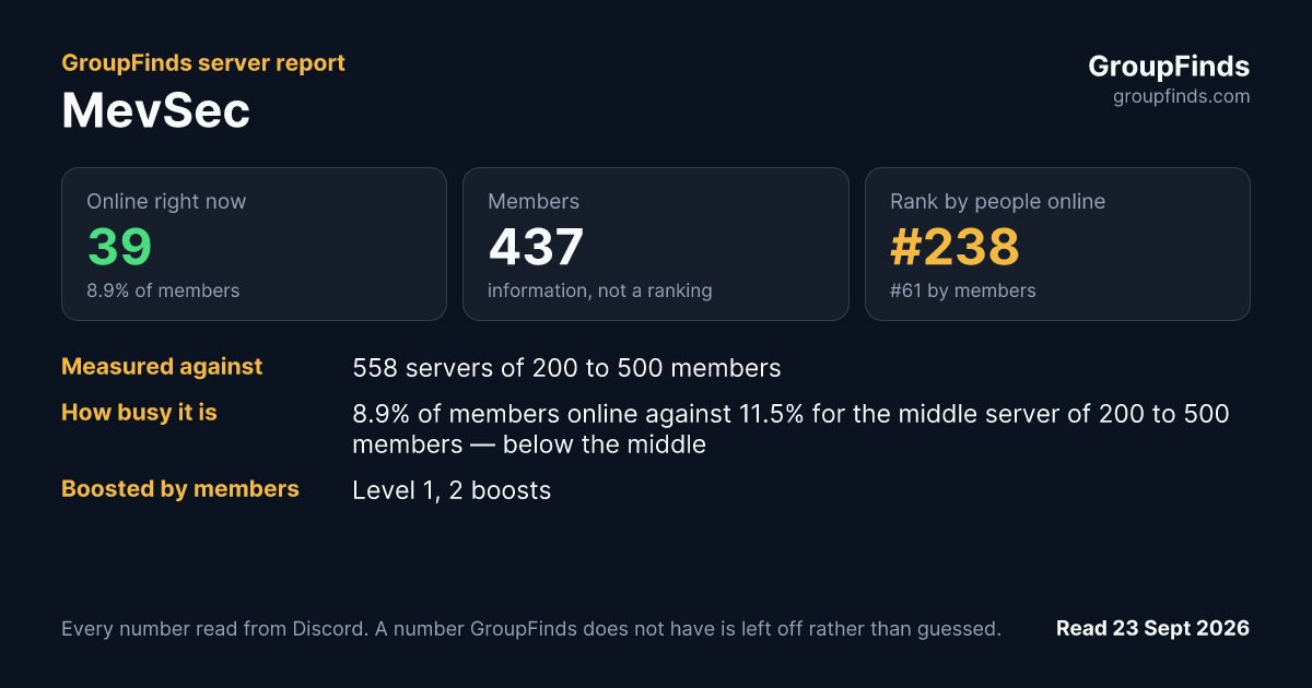 MevSec's GroupFinds server report