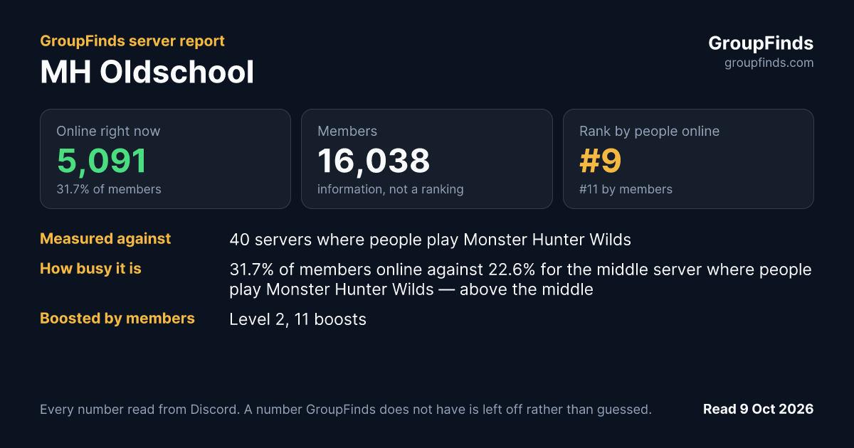 MH Oldschool's GroupFinds server report